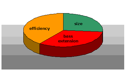 Size_bass-ext_eff.gif