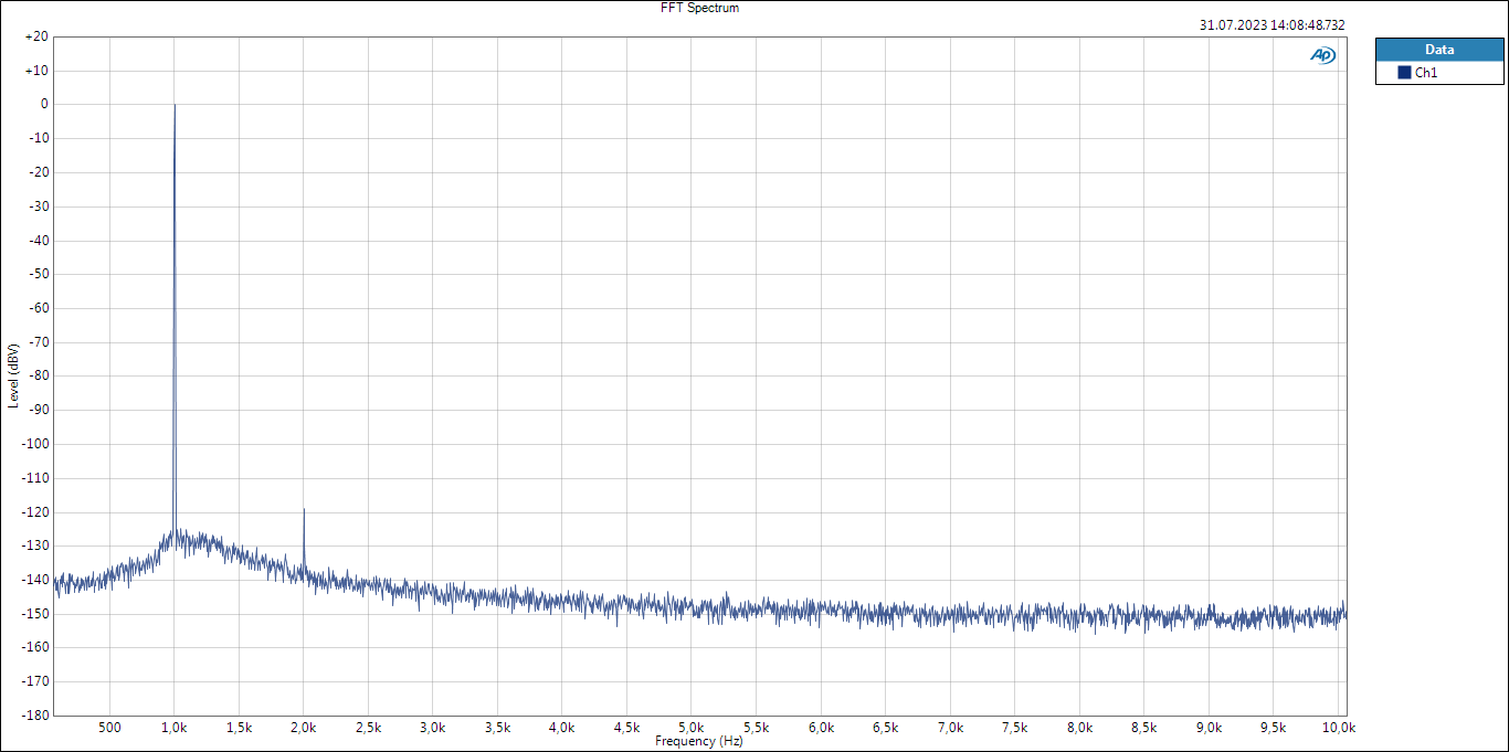 SK-LP-8O-NE5532-0dBV.png