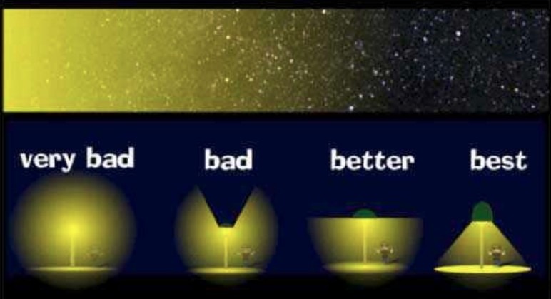 Skyglow Bad and Best.jpg