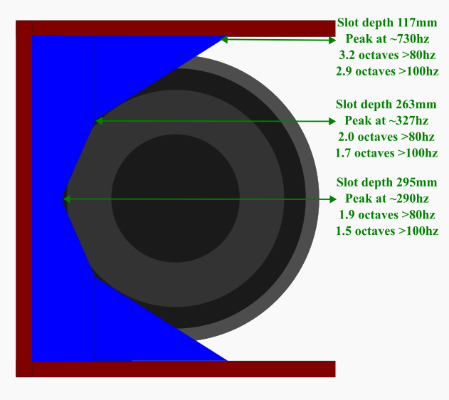 slot x-section quarter wavelength sizes-2.png