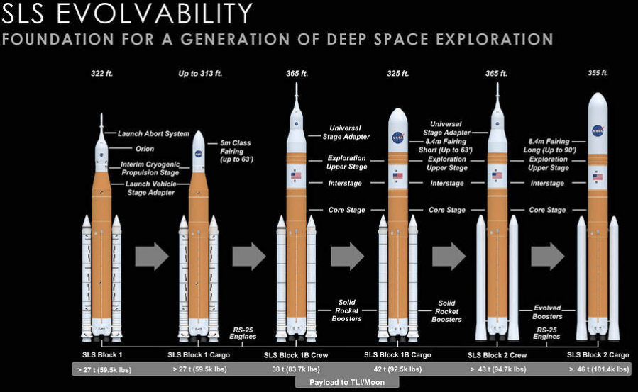 SLS Evolution.png