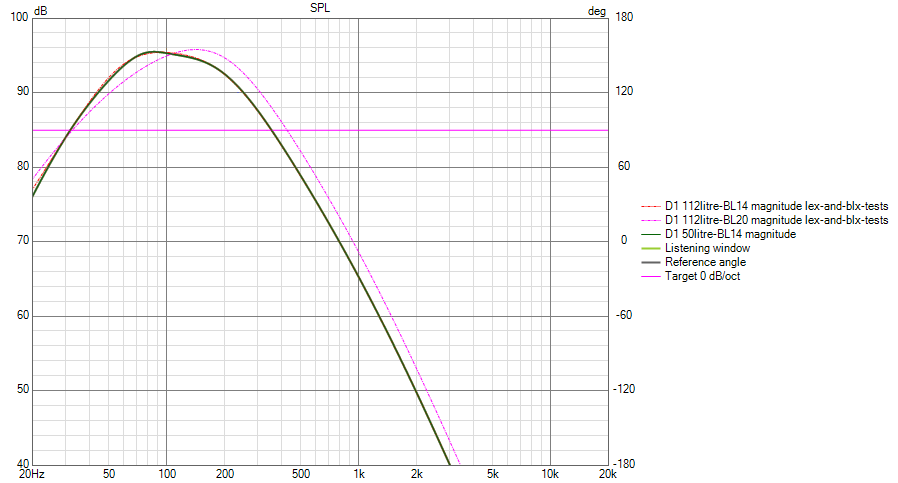 small-box-equalized-to-large-box-response-BL.gif