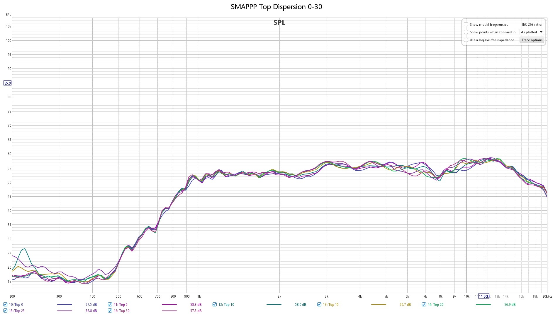 SMAPPP Top Dispersion.jpg