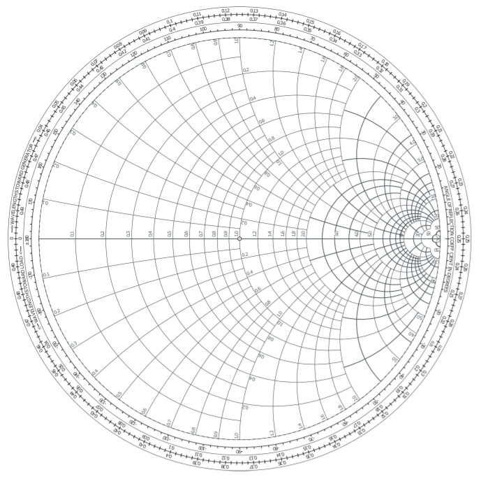 smith chart.png