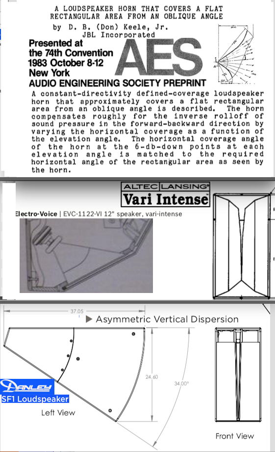 Smith:Keele:JBL:EV:Altec:Danley.png