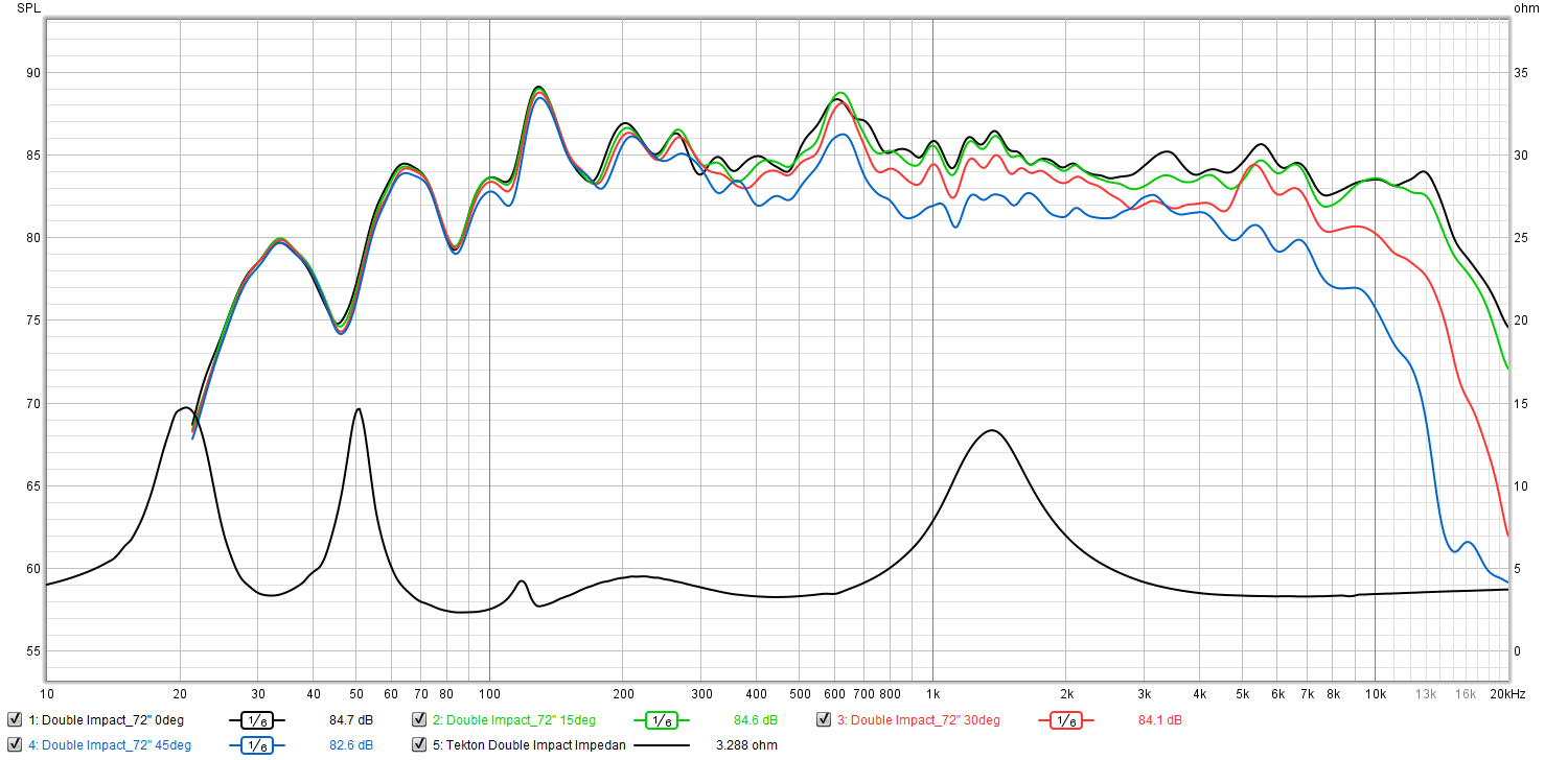 Smoothed measurements.png