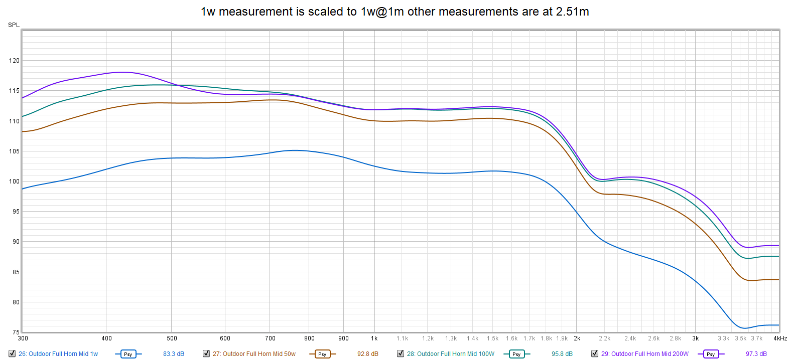 Smoothed more power.png
