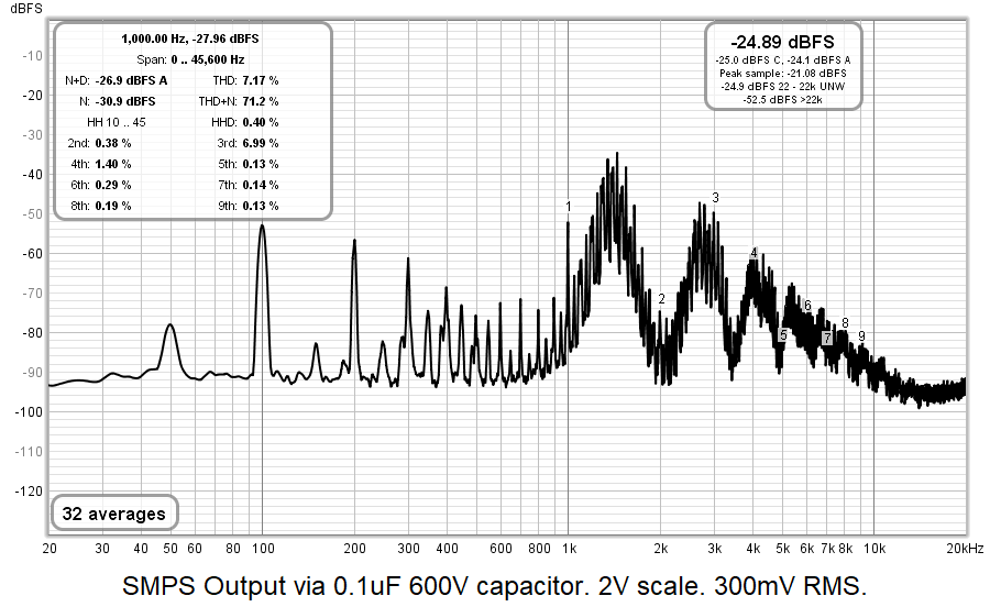 SMPS level vs frequency.png