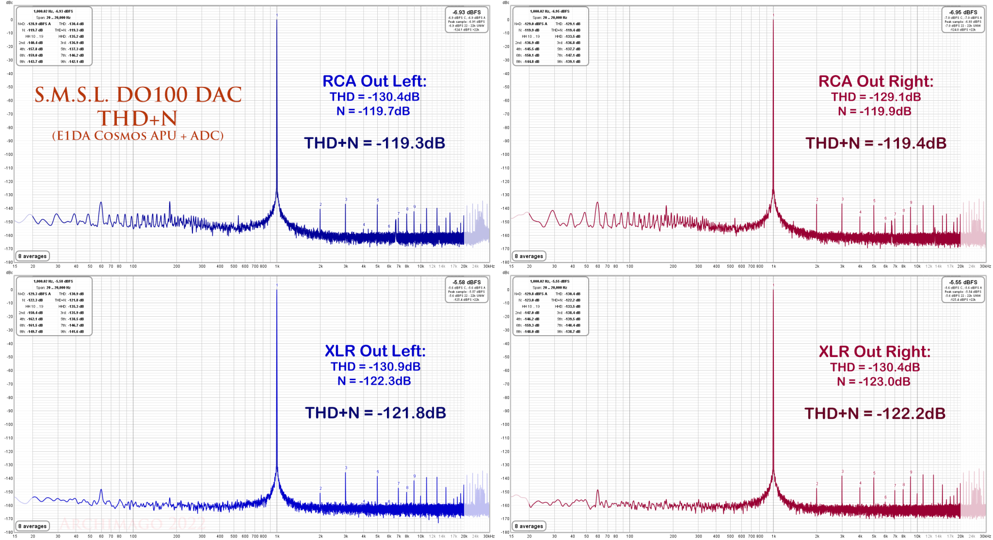 SMSL DO100 DAC - THD+N - RCA and XLR.png