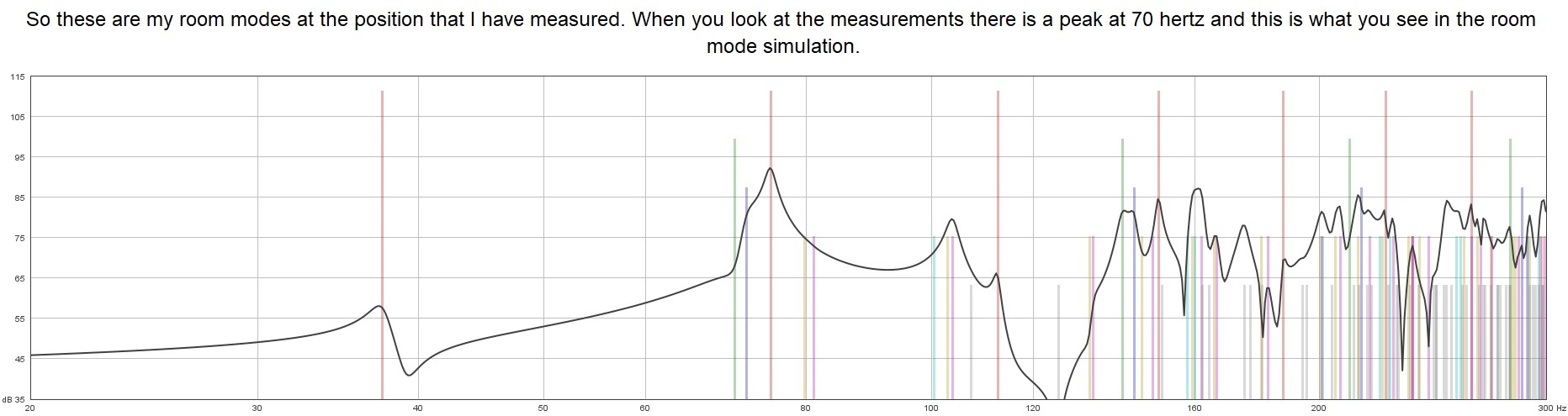 So these are my room modes at the position that I have measured.jpg
