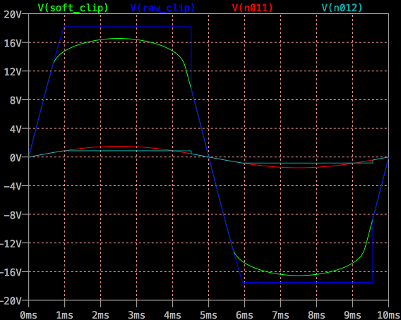 soft-clip-waveform.png