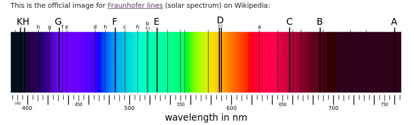 Solar Spectrum 2.png