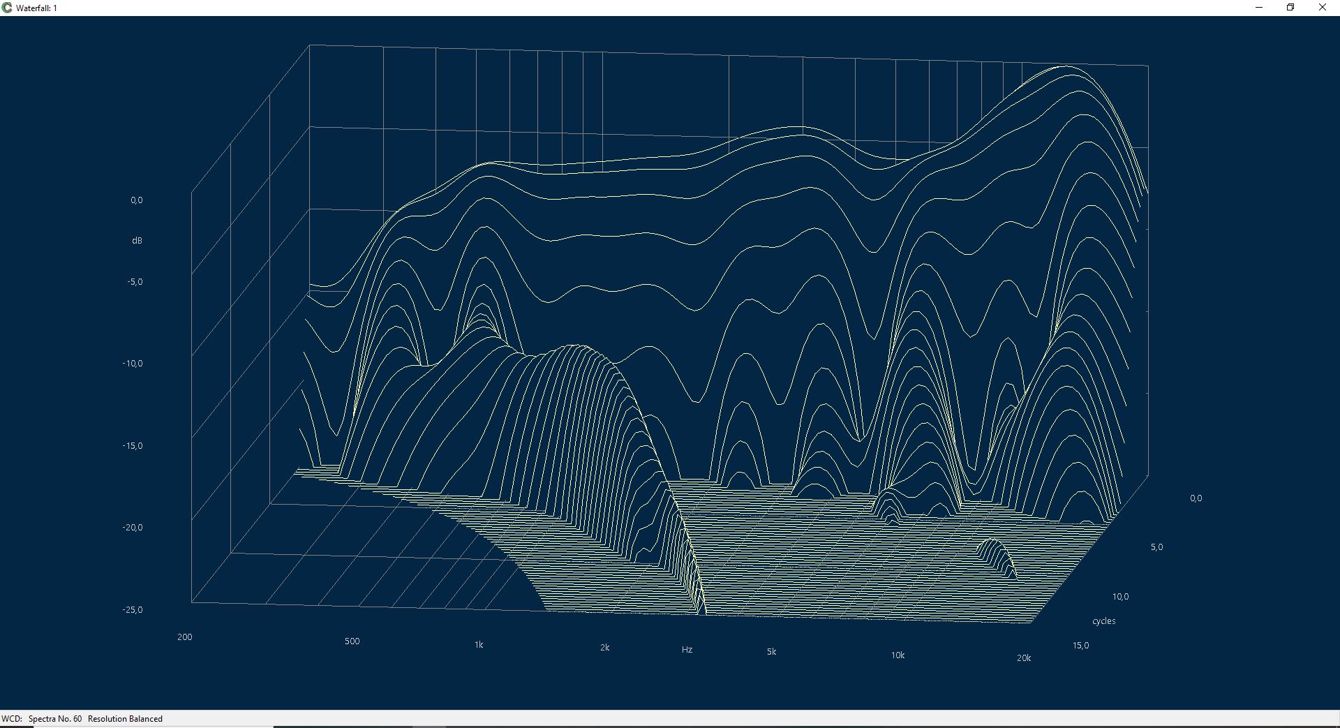 Sonido-SFR200A-whizzercone-CLIO-WCD-no waveguide-Capture.JPG