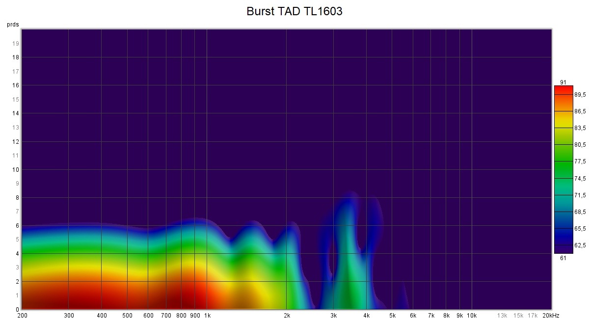 Sonogram-TAD-TL1603-EQ.jpg