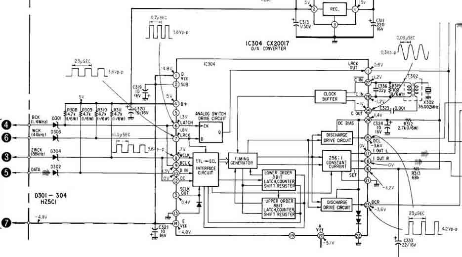 PCM Sony 701ES D/A connection | diyAudio