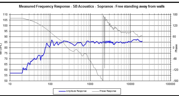 soprano measured.jpg