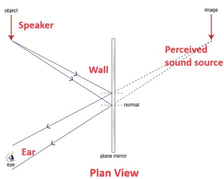 Sound outside of speaker.jpg