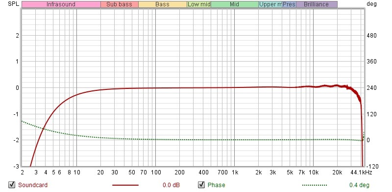 sound_card_freq_resp_88kHz.jpg