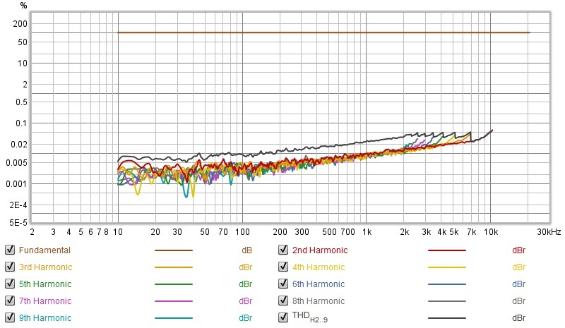 soundcard_distortion.jpg