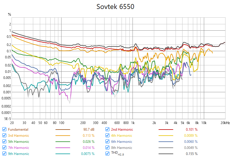 Sovtek-6550-25W.png