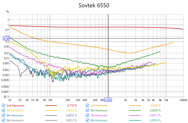 Sovtek-6550-OL.png