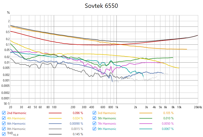 Sovtek-6550.png