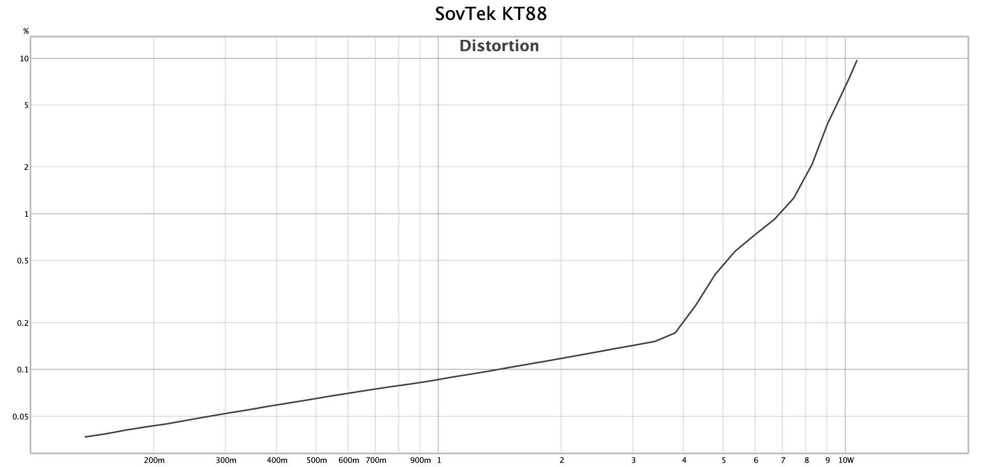 SovTek KT88_Original.jpeg