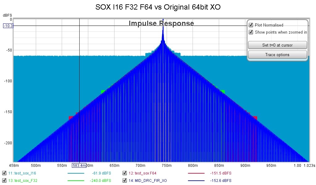 SOX F64 F32 I16 vs ALTERNATE 64bit PCM WAV Conversions.jpg