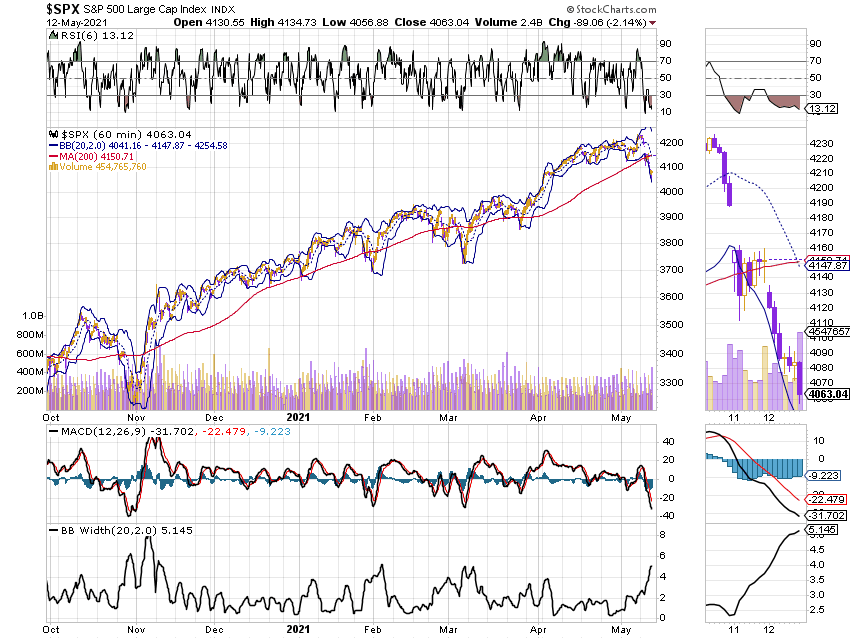 SP500 5 12 21.png