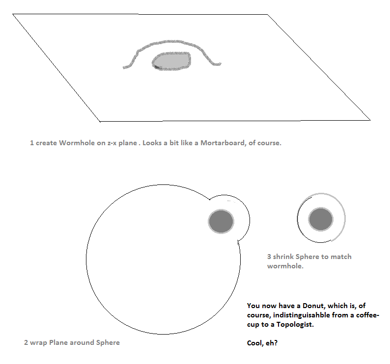 Space Warps by system7.png