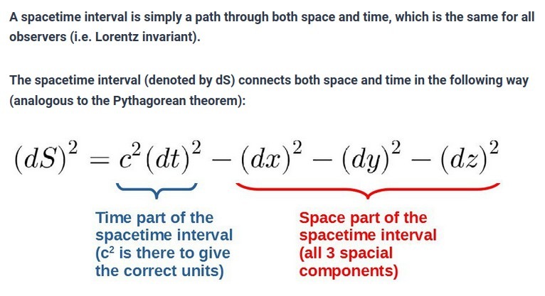 Spacetime Interval.jpg