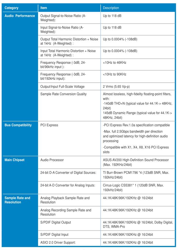 Specs Xonar D2X.jpg