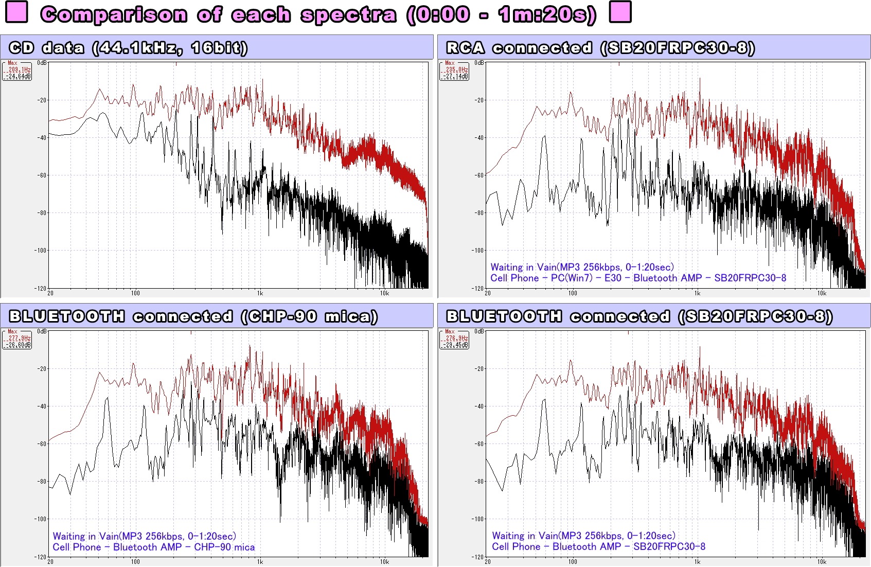 Spectra comparison - Bluetooth and RCA.jpg