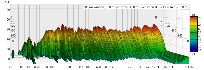 spectralOnAxis.jpg