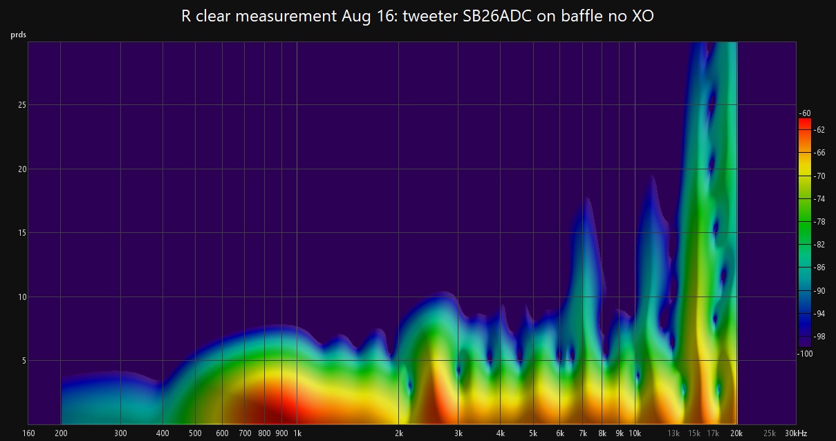spectrogram ADC26 on baffle no XO.jpg
