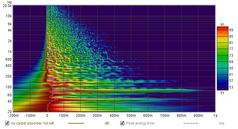 spectrogram_no carpet.jpg