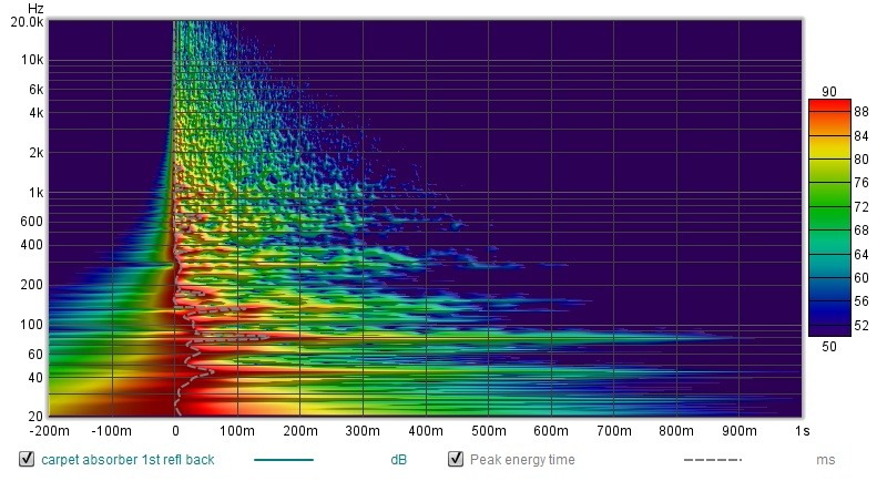 spectrogram_with_carpet.jpg