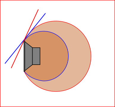 sphere radius at driver.png