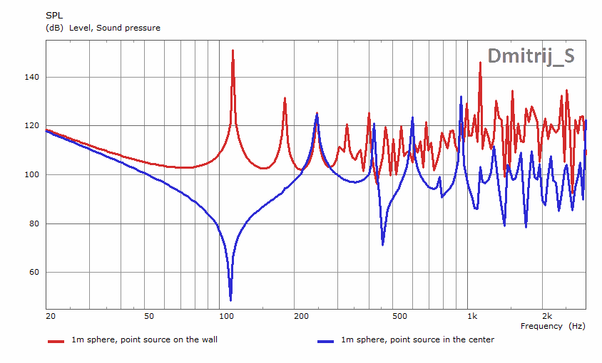 sphere wall vs center excitation.png