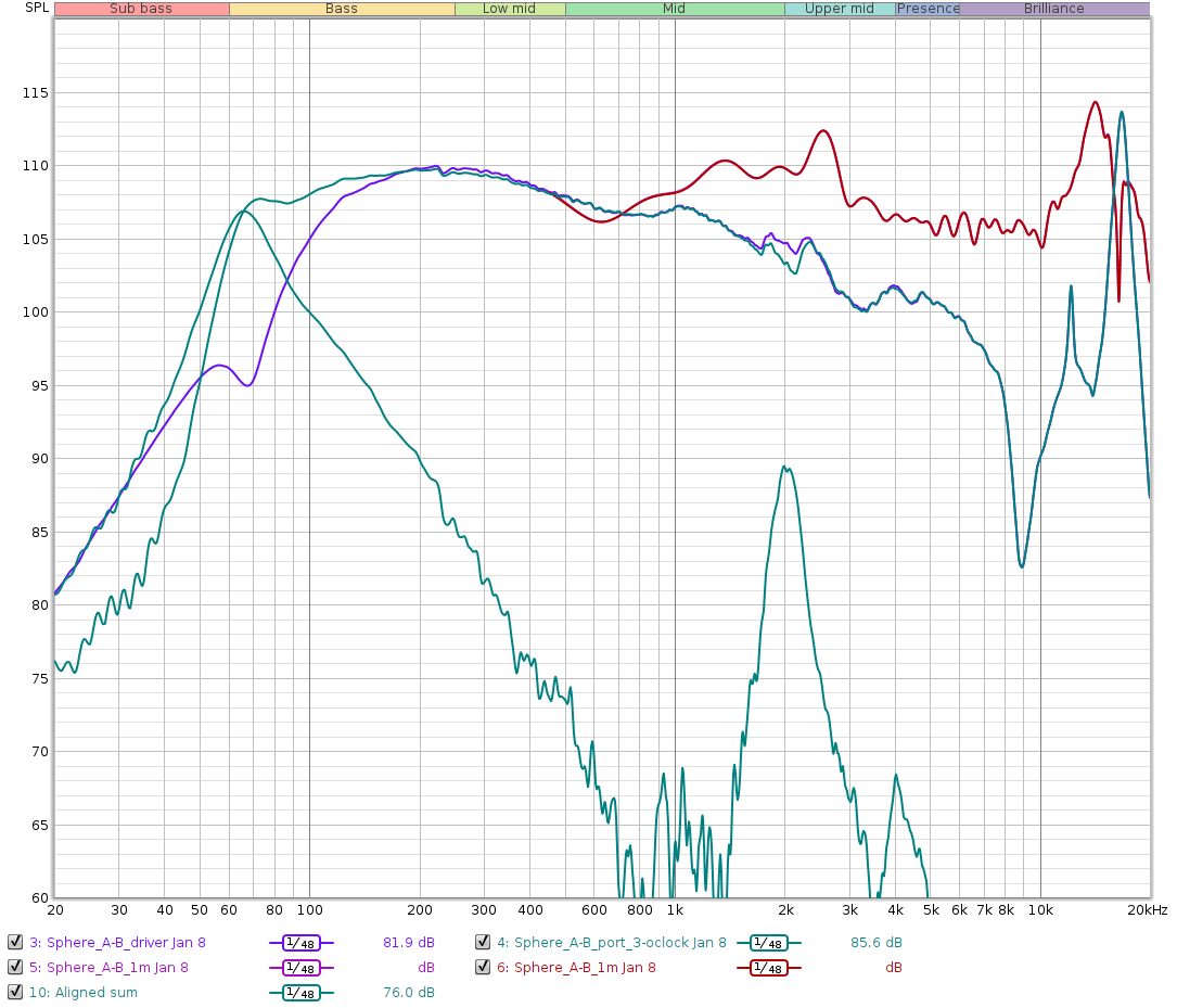 Sphere_damping_tests_A-B.png