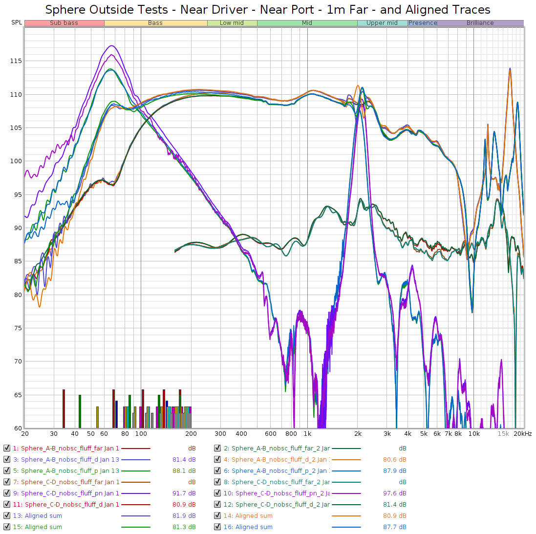 Sphere_Outside_Damping_Tests.png