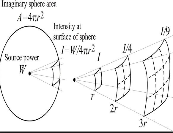 Spherical Waves.JPG