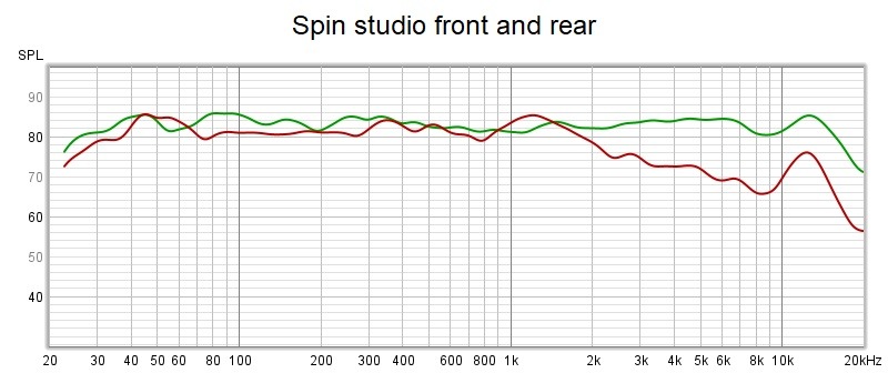 spin studio frnt rear.jpg