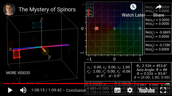 Spinor Crossing.png