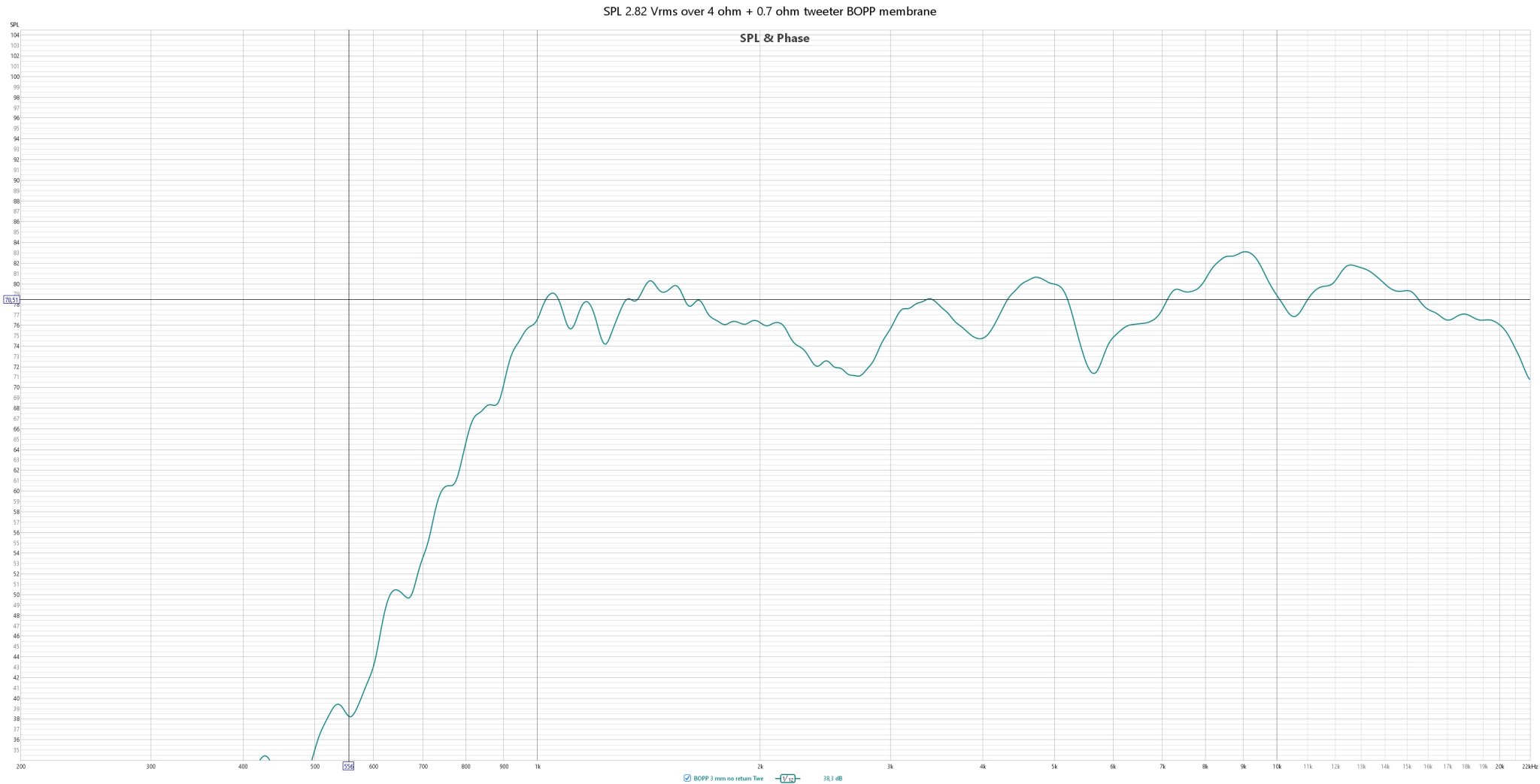 SPL 2.82 Vrms over 4 ohm + 0.7 ohm tweeter BOPP membrane.jpg