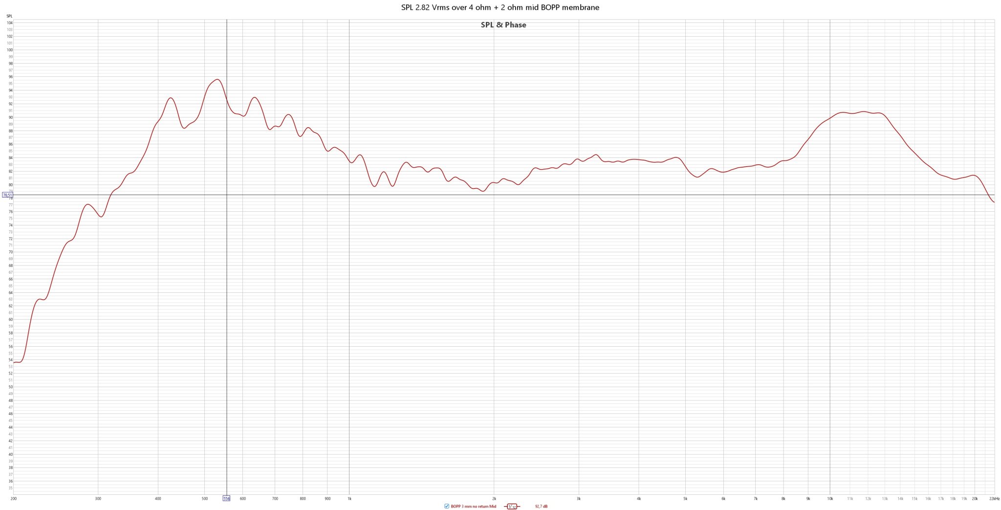 SPL 2.82 Vrms over 4 ohm + 2 ohm mid BOPP membrane.jpg