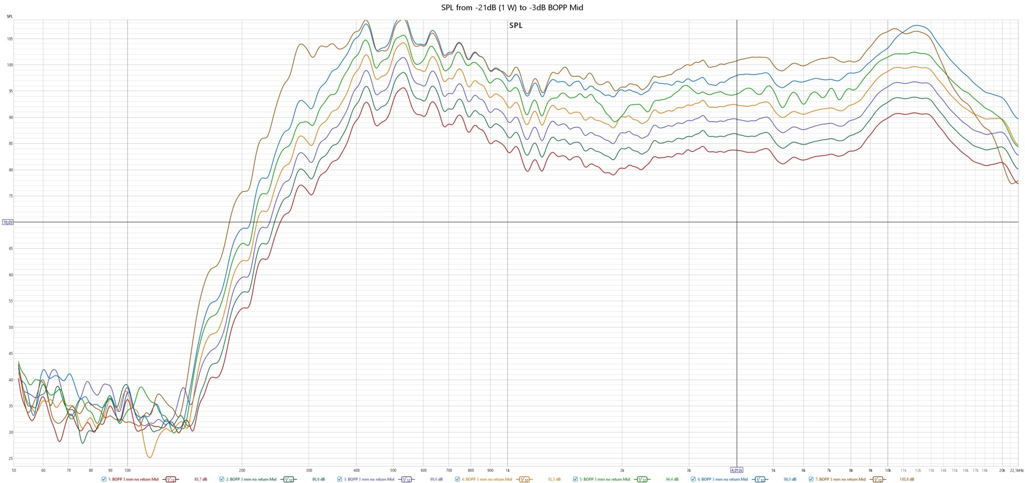 SPL from -21dB (1 W) to -3dB BOPP Mid.jpg
