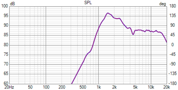 SPL hump.PNG