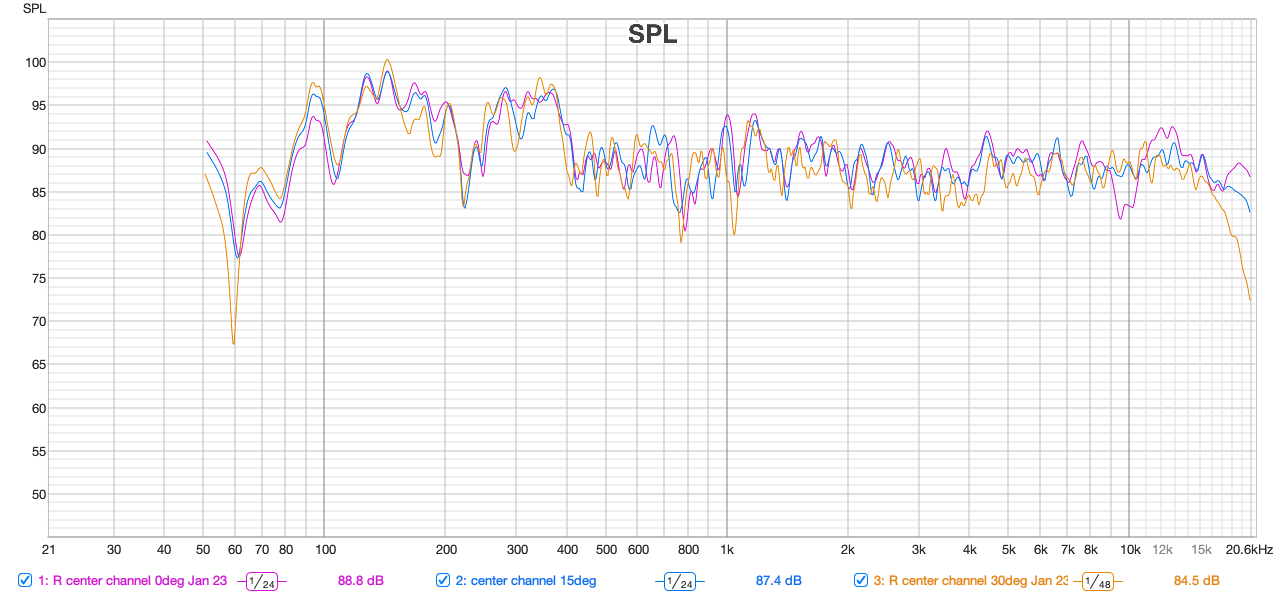 SPL Measurements.png