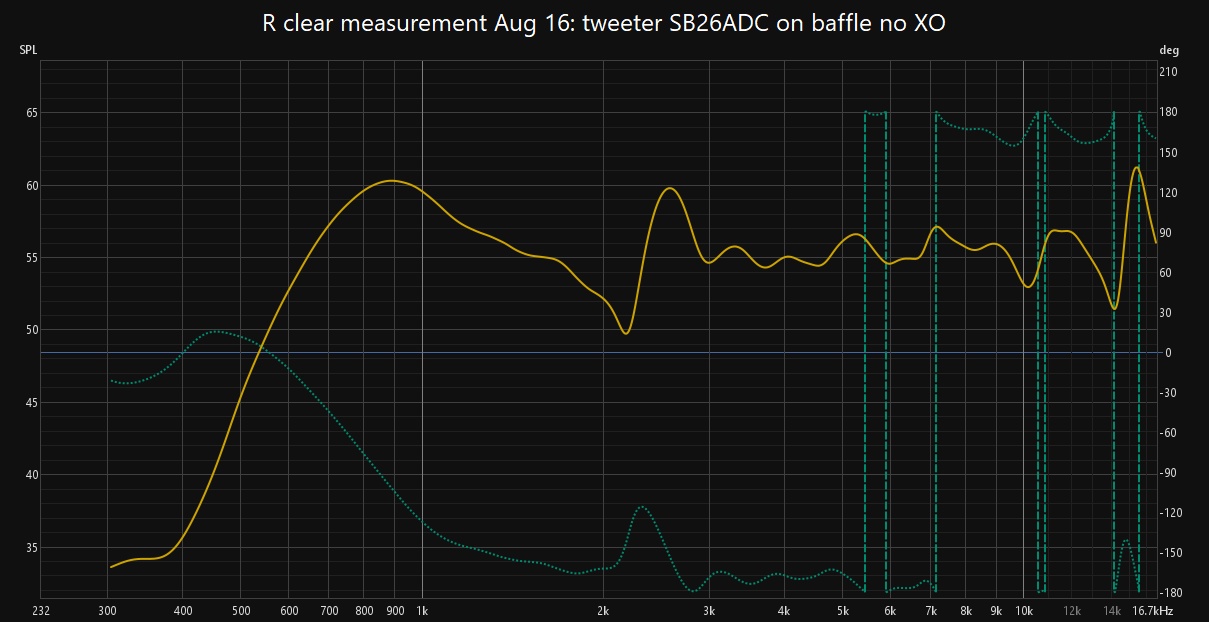 SPL on baffle no XO.jpg